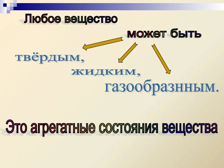 Любое вещество может быть твёрдым, жидким, газообразнным. Это агрегатные состояния вещества