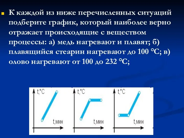 К каждой из ниже перечисленных ситуаций подберите график, который наиболее