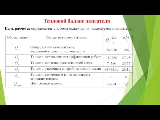 Тепловой баланс двигателя Цель расчета: определение системы охлаждения исследуемого двигателя.