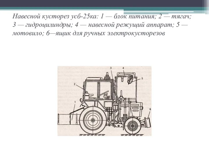 Навесной кусторез усб-25ка: 1 — блок питания; 2 — тягач;