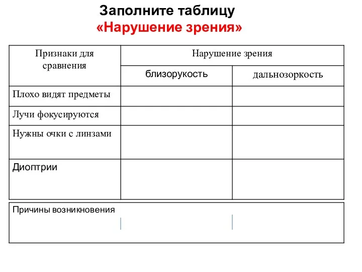 Заполните таблицу «Нарушение зрения»