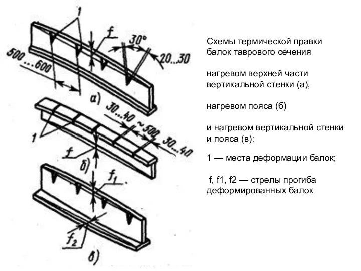 Схемы термической правки балок таврового сечения нагревом верхней части вертикальной
