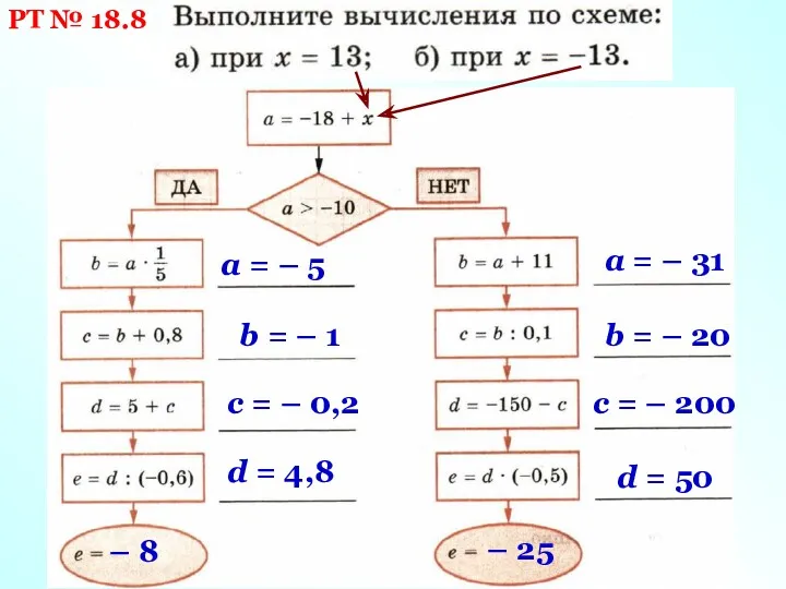 РТ № 18.8 а = – 5 b = –