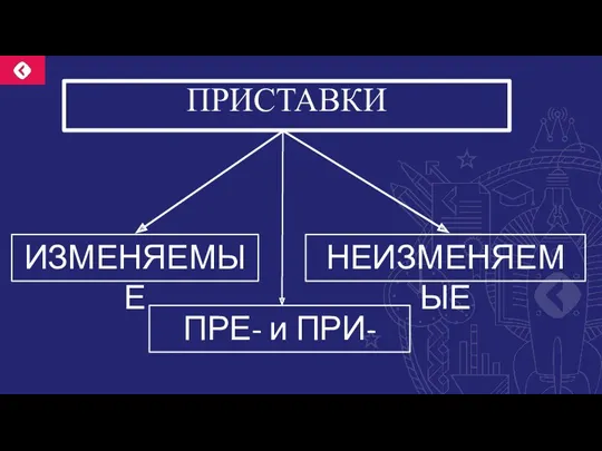 ПРИСТАВКИ ИЗМЕНЯЕМЫЕ НЕИЗМЕНЯЕМЫЕ ПРЕ- и ПРИ-