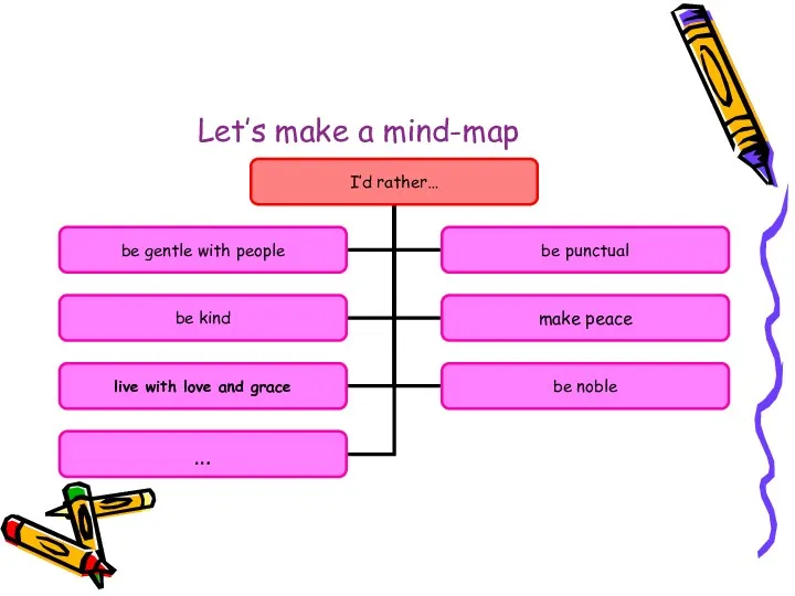 Let’s make a mind-map