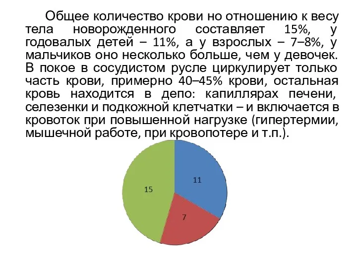 Общее количество крови но отношению к весу тела новорожденного составляет