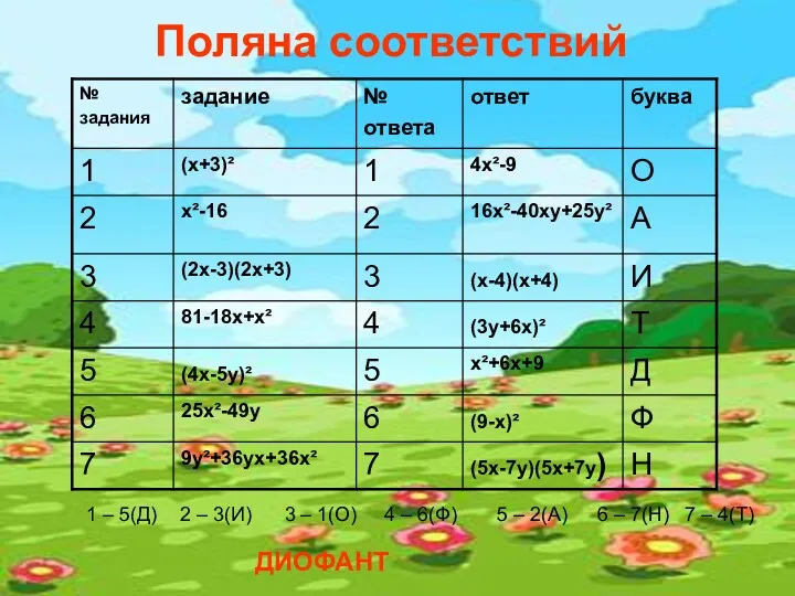 Поляна соответствий Поляна соответствий 1 – 5(Д) 2 – 3(И)