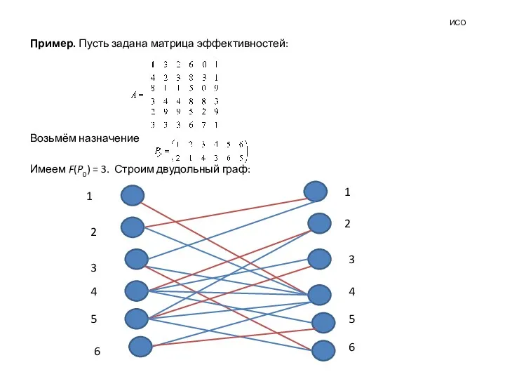 ИСО Пример. Пусть задана матрица эффективностей: Возьмём назначение . Имеем F(P0) = 3. Строим двудольный граф: