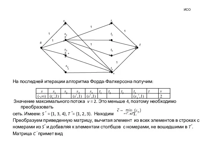 ИСО На последней итерации алгоритма Форда-Фалкерсона получим: Значение максимального потока