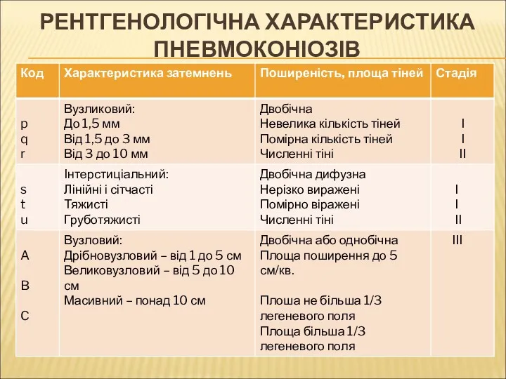 РЕНТГЕНОЛОГІЧНА ХАРАКТЕРИСТИКА ПНЕВМОКОНІОЗІВ