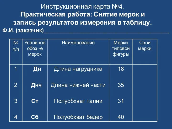 Инструкционная карта №4. Практическая работа: Снятие мерок и запись результатов измерения в таблицу. Ф.И. (заказчик)____________________________________________