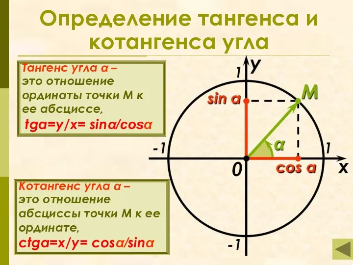 Определение тангенса и котангенса угла Котангенс угла α – это