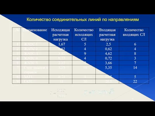 Количество соединительных линий по направлениям