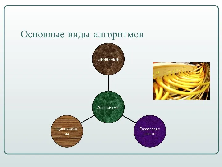 Основные виды алгоритмов