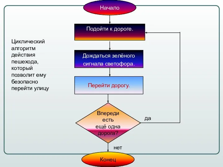 Подойти к дороге. Дождаться зелёного сигнала светофора. Перейти дорогу. Начало