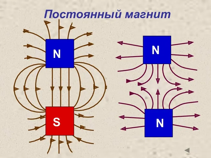 Постоянный магнит S N