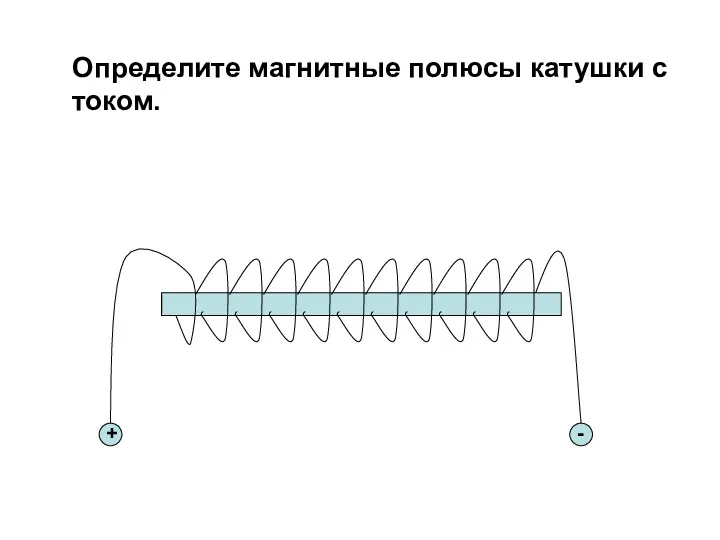 Определите магнитные полюсы катушки с током. + -