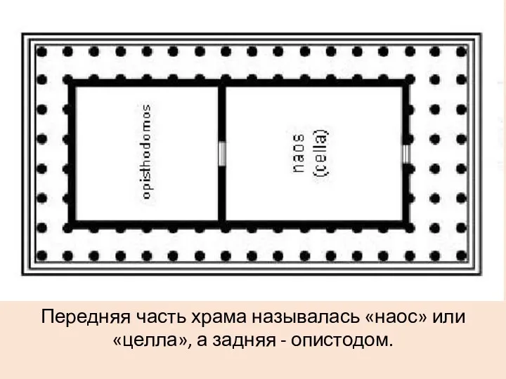 Передняя часть храма называлась «наос» или «целла», а задняя - опистодом.