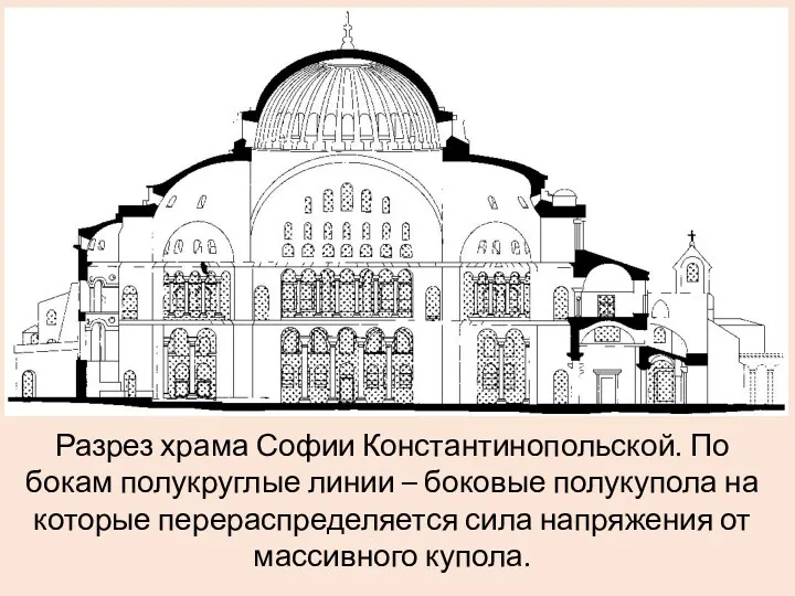 Разрез храма Софии Константинопольской. По бокам полукруглые линии – боковые