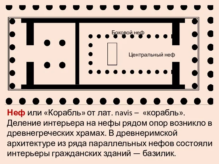 Неф или «Корабль» от лат. navis – «корабль». Деление интерьера