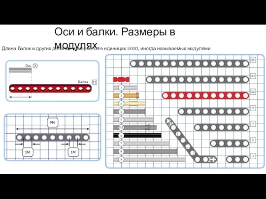 Оси и балки. Размеры в модулях. Длина балок и других