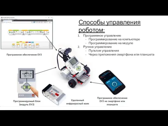 Способы управления роботом: Программное управление Программирование на компьютере Программирование на