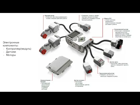Электронные компоненты: Контроллер(модуль) Датчики Моторы