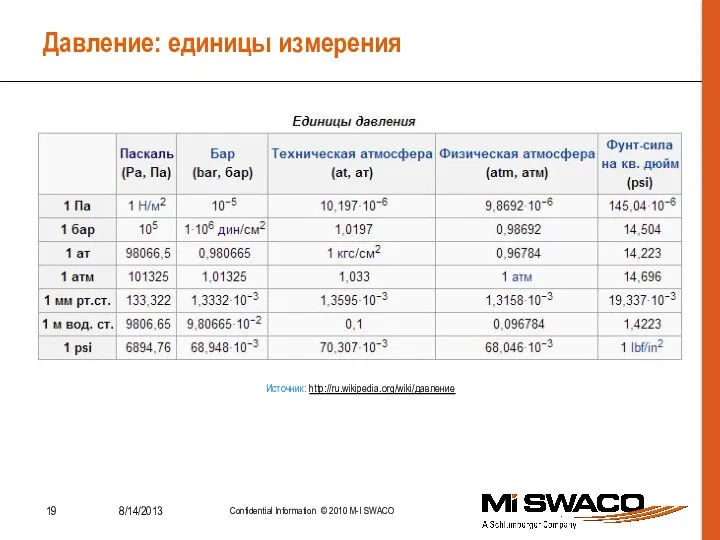 Давление: единицы измерения Источник: http://ru.wikipedia.org/wiki/давление