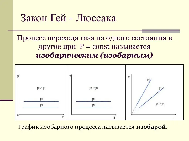 График изобарного процесса называется изобарой. Процесс перехода газа из одного