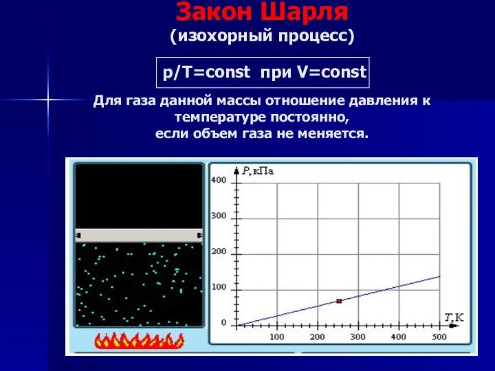 Закон Шарля (изохорный процесс) р/Т=const при V=const Для газа данной