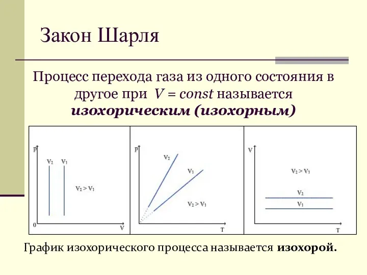 Закон Шарля График изохорического процесса называется изохорой. Процесс перехода газа