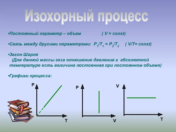 Изохорный процесс Постоянный параметр – объем ( V = const)