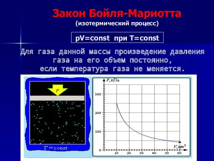 Закон Бойля-Мариотта (изотермический процесс) pV=const при T=const Для газа данной