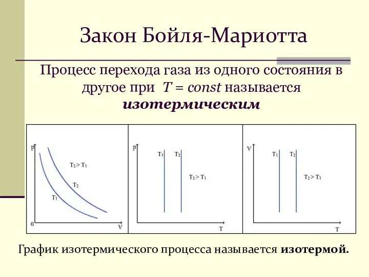 Процесс перехода газа из одного состояния в другое при Т