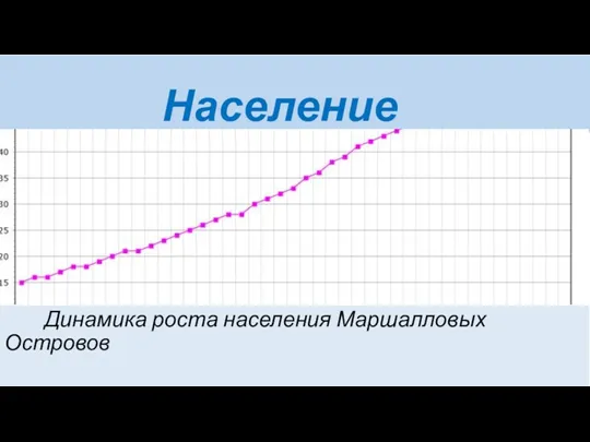 Население Динамика роста населения Маршалловых Островов