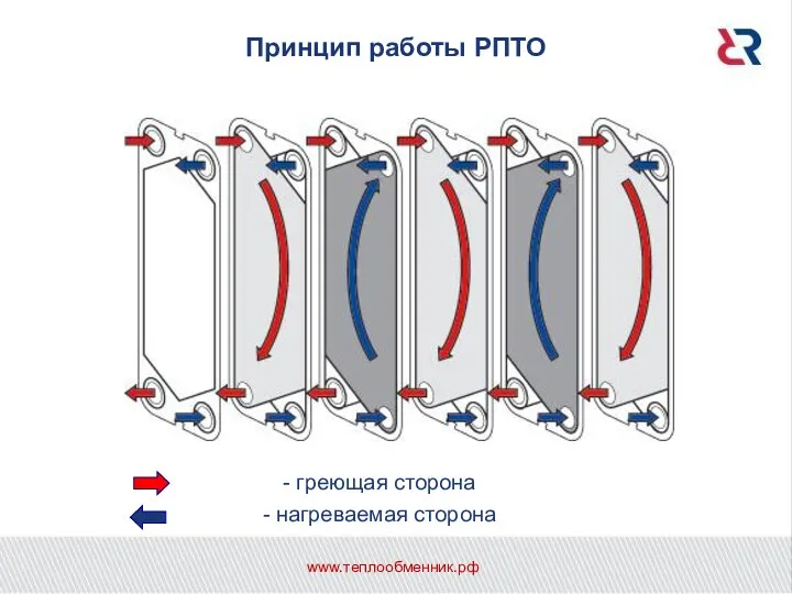 Принцип работы РПТО - греющая сторона - нагреваемая сторона