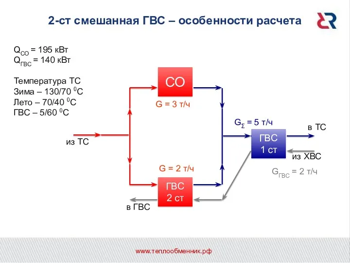 2-ст смешанная ГВС – особенности расчета из ТС СО ГВС