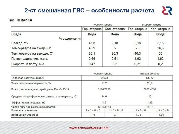 2-ст смешанная ГВС – особенности расчета