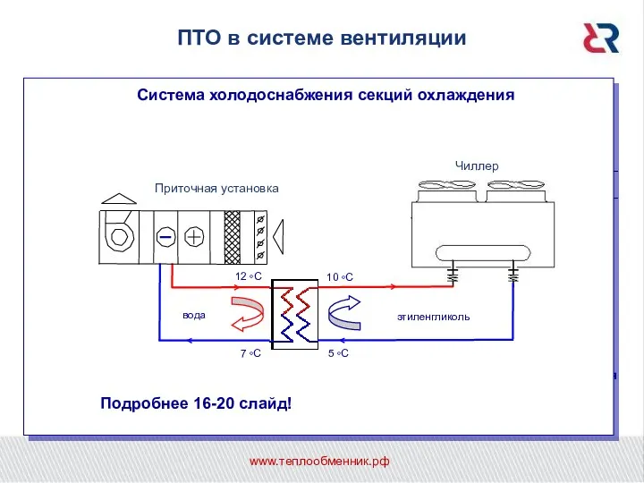 VI – узел присоединения системы отопления VII – узел подпитки