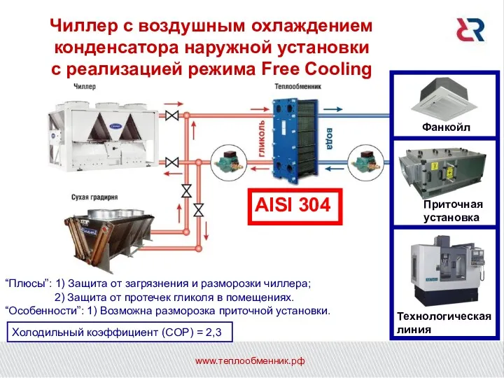 Чиллер с воздушным охлаждением конденсатора наружной установки с реализацией режима