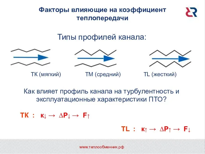 Типы профилей канала: ТК (мягкий) ТМ (средний) ТL (жесткий) Как