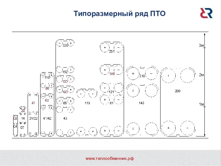 Типоразмерный ряд ПТО