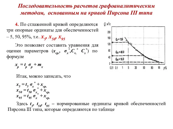 Последовательность расчетов графоаналитическим методом, основанным на кривой Пирсона III типа