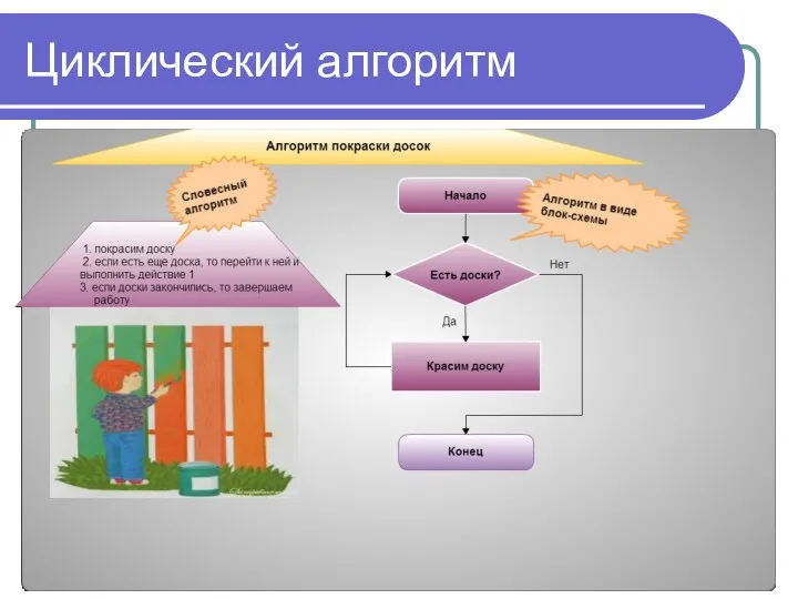 Циклический алгоритм