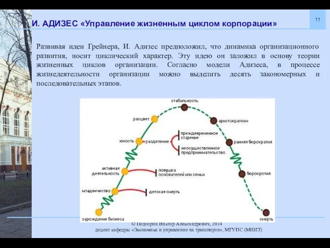 И. АДИЗЕС «Управление жизненным циклом корпорации» Развивая идеи Грейнера, И.