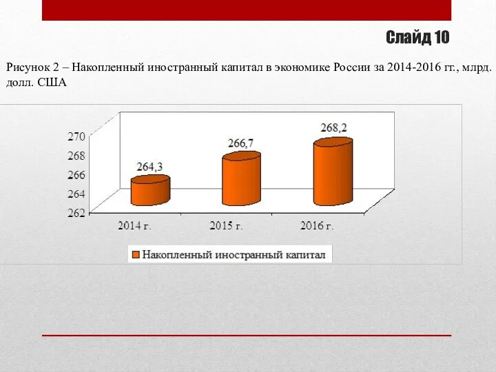 Слайд 10 Рисунок 2 – Накопленный иностранный капитал в экономике России за 2014-2016