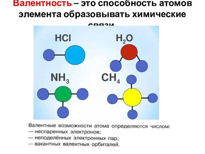 Валентность – это способность атомов элемента образовывать химические связи.