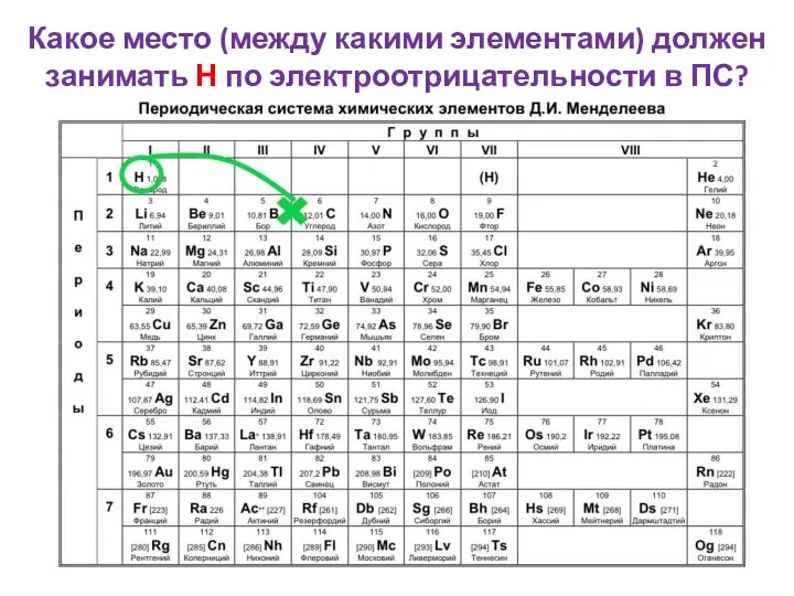 Какое место (между какими элементами) должен занимать Н по электроотрицательности в ПС?