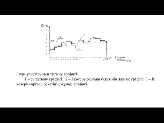 Суды үлестіру мен тұтыну графигі: 1 – су тұтыну графигі