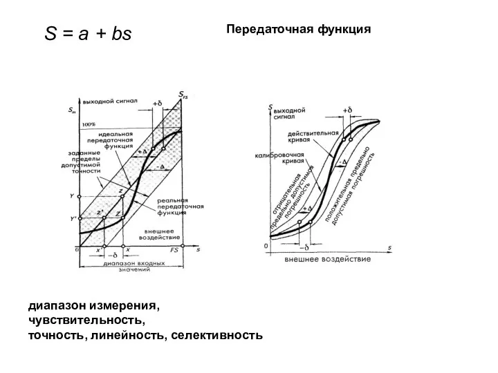 S = a + bs Передаточная функция диапазон измерения, чувствительность, точность, линейность, селективность